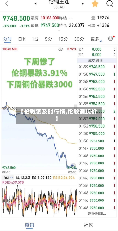 【伦敦铜及时行情,伦敦铜现价】-第2张图片