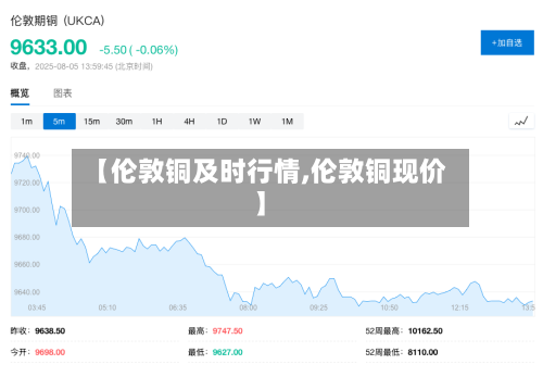 【伦敦铜及时行情,伦敦铜现价】