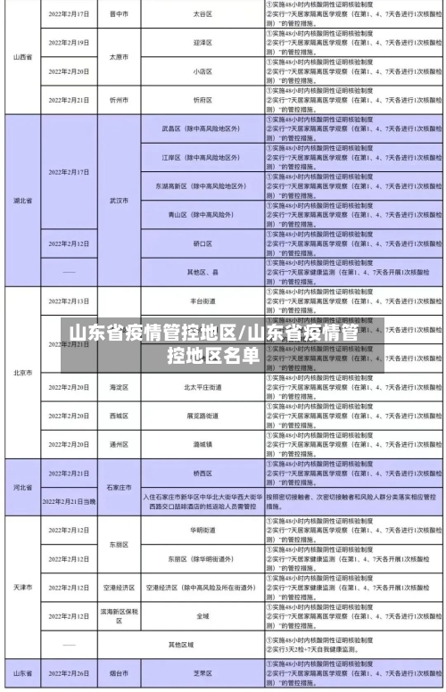 山东省疫情管控地区/山东省疫情管控地区名单-第2张图片