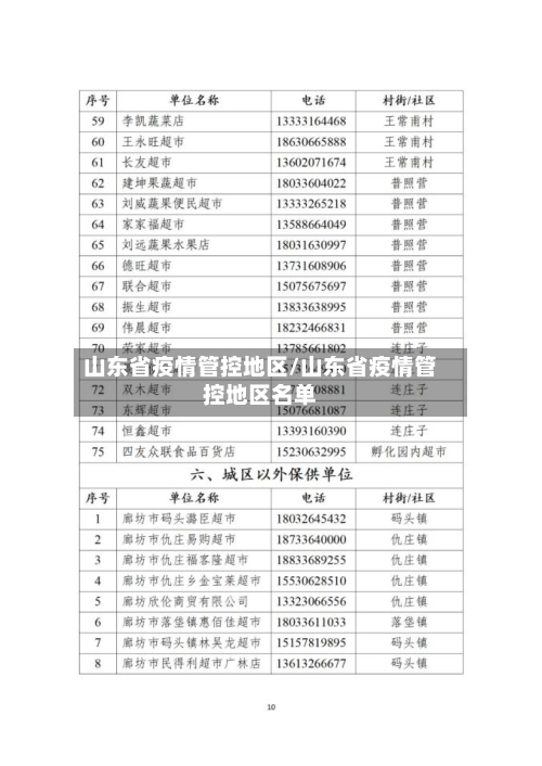 山东省疫情管控地区/山东省疫情管控地区名单