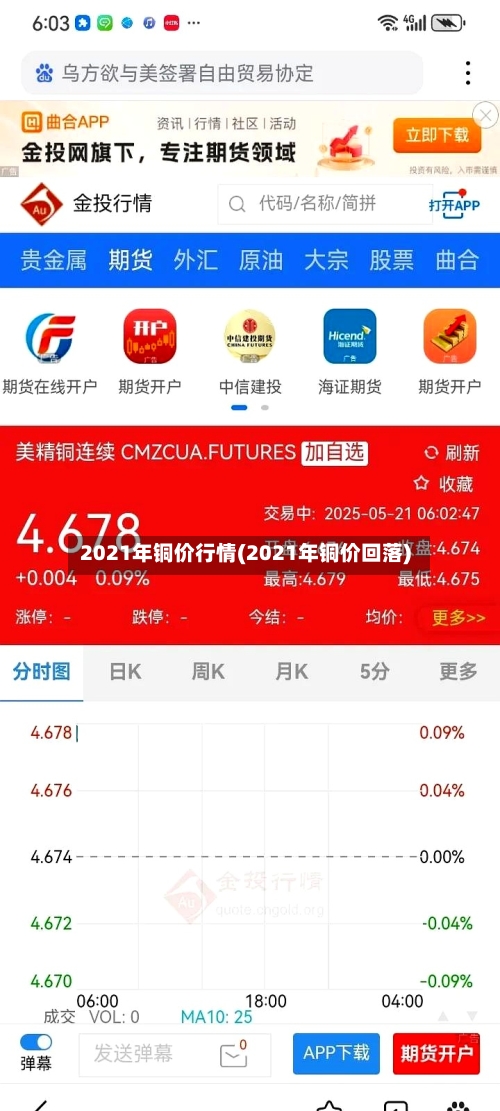 2021年铜价行情(2021年铜价回落)-第2张图片