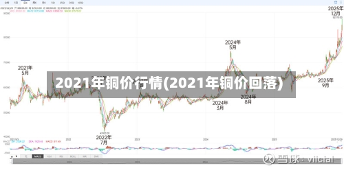 2021年铜价行情(2021年铜价回落)