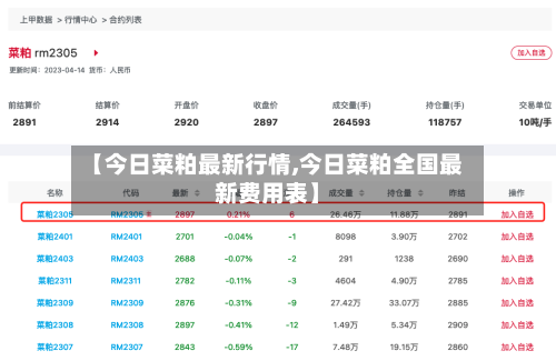 【今日菜粕最新行情,今日菜粕全国最新费用表】-第2张图片