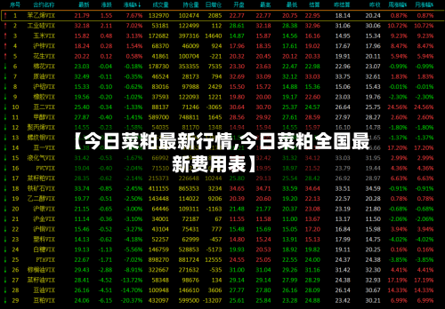 【今日菜粕最新行情,今日菜粕全国最新费用表】