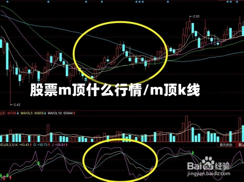 股票m顶什么行情/m顶k线