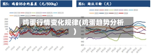 鸡蛋行情变化规律(鸡蛋趋势分析)