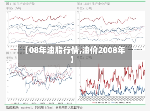 【08年油脂行情,油价2008年】