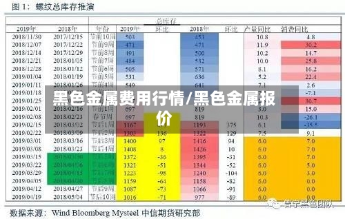 黑色金属费用行情/黑色金属报价-第2张图片