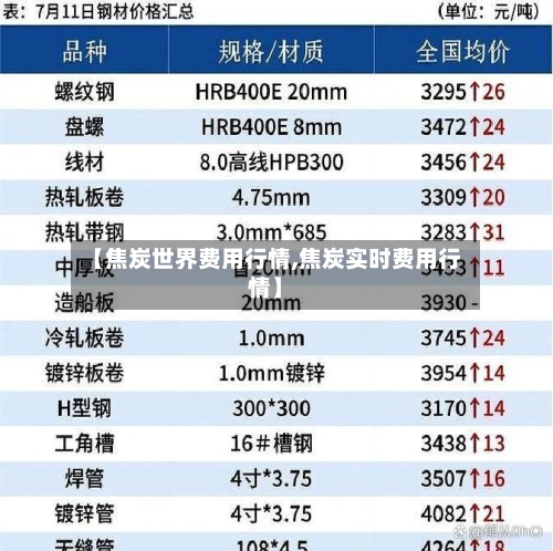 【焦炭世界费用行情,焦炭实时费用行情】-第3张图片
