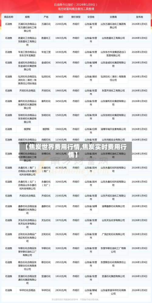【焦炭世界费用行情,焦炭实时费用行情】