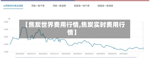 【焦炭世界费用行情,焦炭实时费用行情】-第2张图片