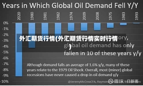 外汇期货行情(外汇期货行情实时行情)