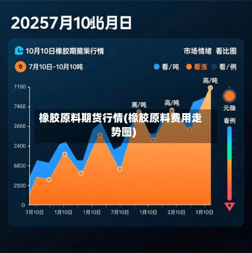 橡胶原料期货行情(橡胶原料费用走势图)