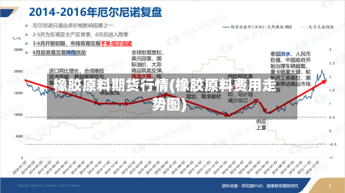橡胶原料期货行情(橡胶原料费用走势图)-第2张图片