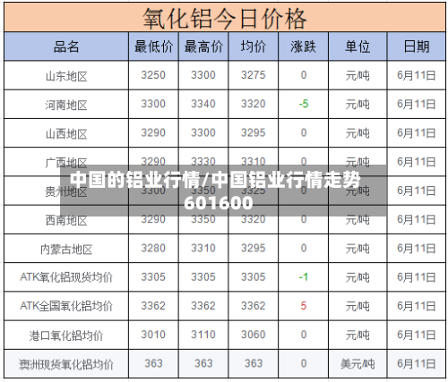 中国的铝业行情/中国铝业行情走势601600