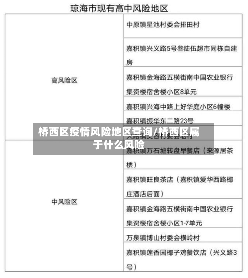 桥西区疫情风险地区查询/桥西区属于什么风险-第3张图片