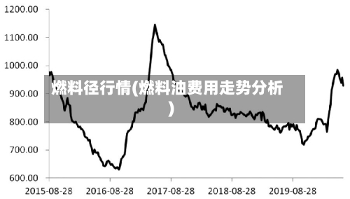 燃料径行情(燃料油费用走势分析)