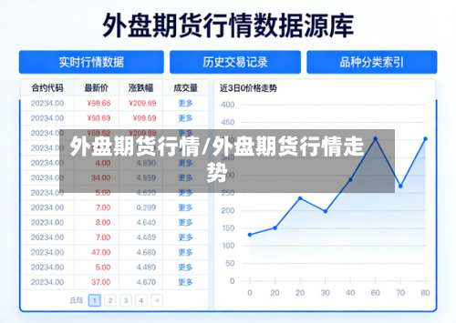 外盘期货行情/外盘期货行情走势-第3张图片