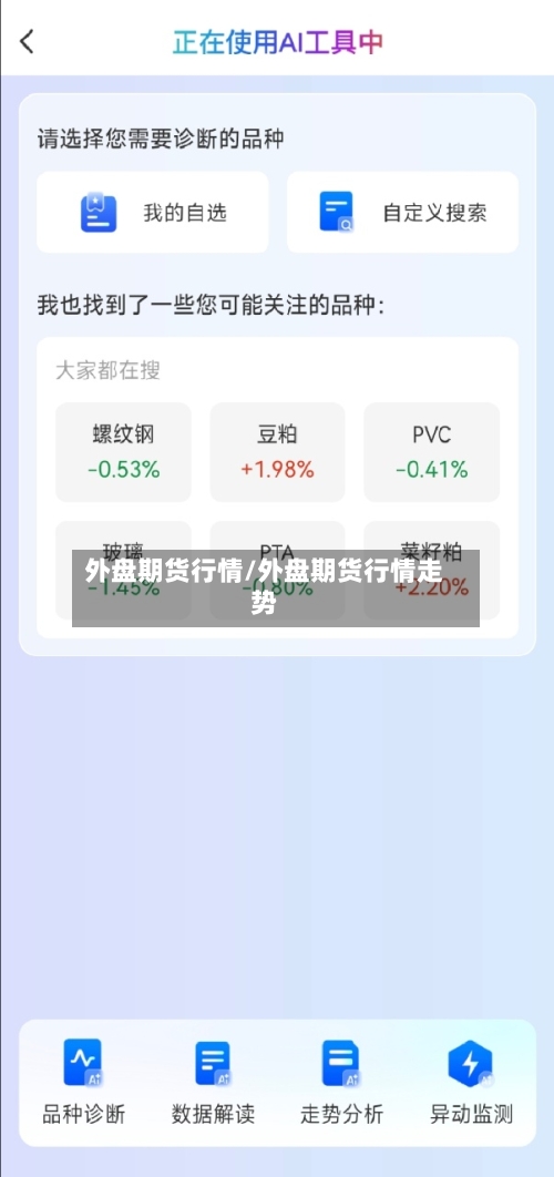 外盘期货行情/外盘期货行情走势-第2张图片