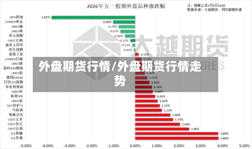 外盘期货行情/外盘期货行情走势