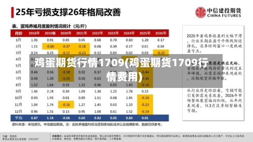 鸡蛋期货行情1709(鸡蛋期货1709行情费用)-第3张图片