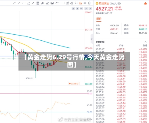 【黄金走势6.29号行情,今天黄金走势图】