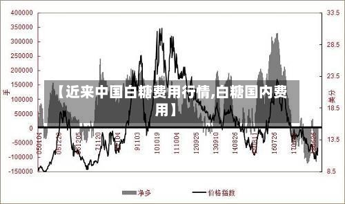 【近来中国白糖费用行情,白糖国内费用】