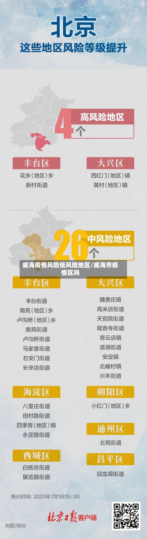威海疫情风险低风险地区/威海市疫情区吗-第3张图片