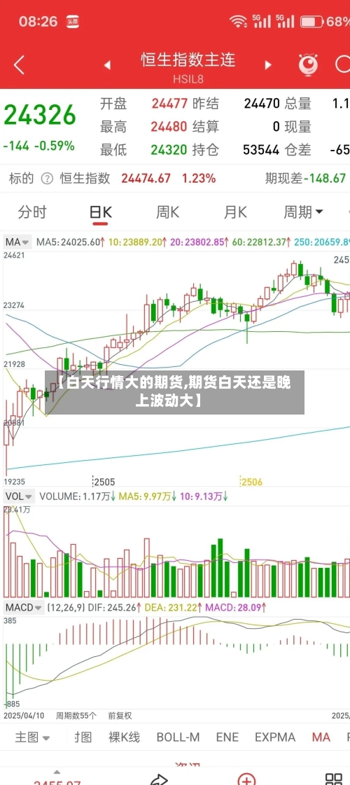 【白天行情大的期货,期货白天还是晚上波动大】-第2张图片