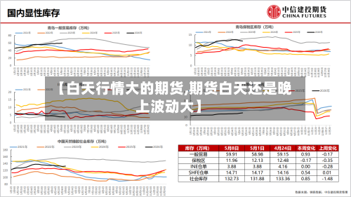 【白天行情大的期货,期货白天还是晚上波动大】