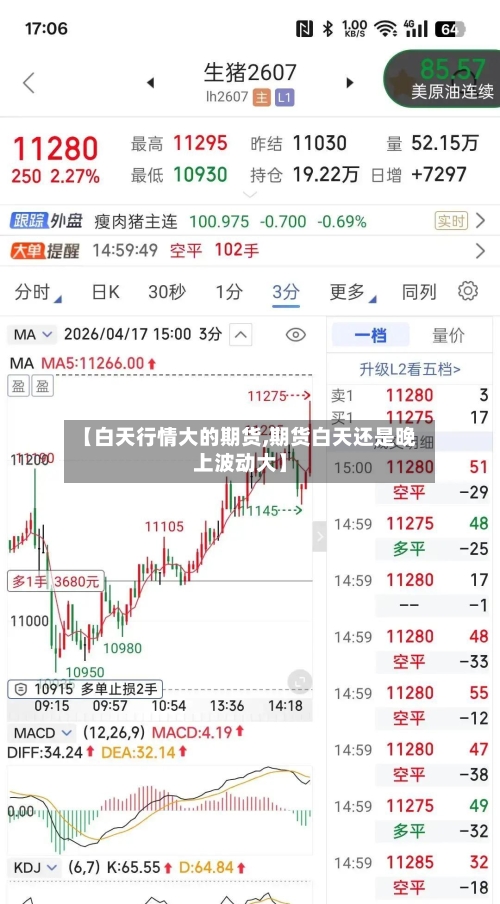 【白天行情大的期货,期货白天还是晚上波动大】-第3张图片