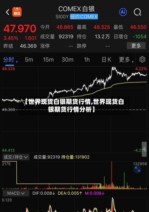 【世界现货白银期货行情,世界现货白银期货行情分析】-第2张图片