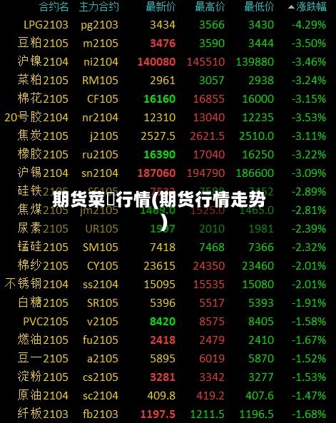 期货菜粨行情(期货行情走势)
