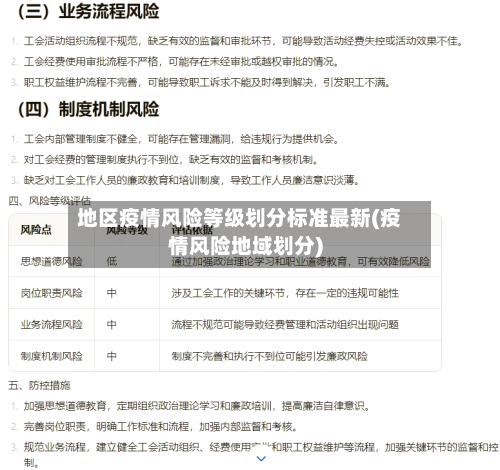 地区疫情风险等级划分标准最新(疫情风险地域划分)