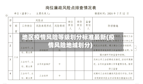 地区疫情风险等级划分标准最新(疫情风险地域划分)-第2张图片