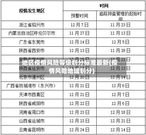 地区疫情风险等级划分标准最新(疫情风险地域划分)-第3张图片