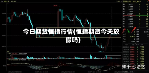 今日期货恒指行情(恒指期货今天放假吗)