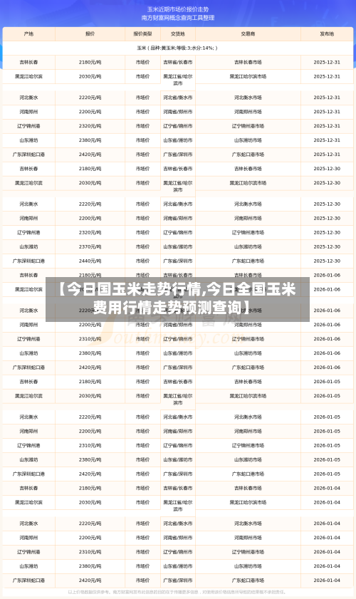 【今日国玉米走势行情,今日全国玉米费用行情走势预测查询】-第2张图片