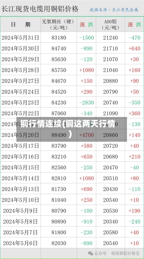 铜行情连续(铜这两天行情)-第2张图片