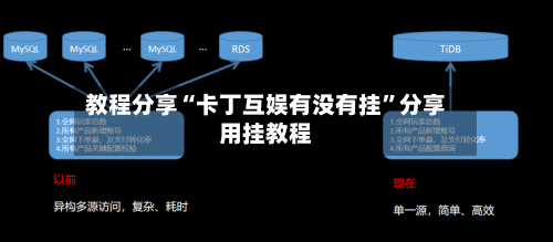 教程分享“卡丁互娱有没有挂	”分享用挂教程-第2张图片