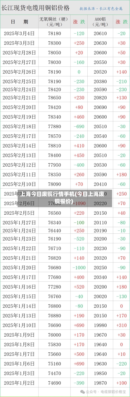 上海今日废铜行情手机(今日上海废铜报价)