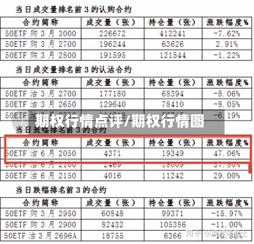 期权行情点评/期权行情图-第3张图片