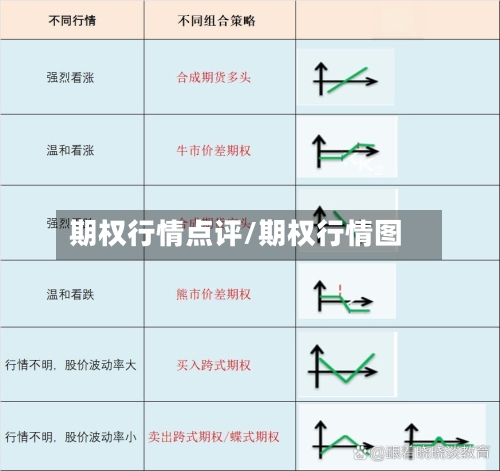 期权行情点评/期权行情图-第2张图片