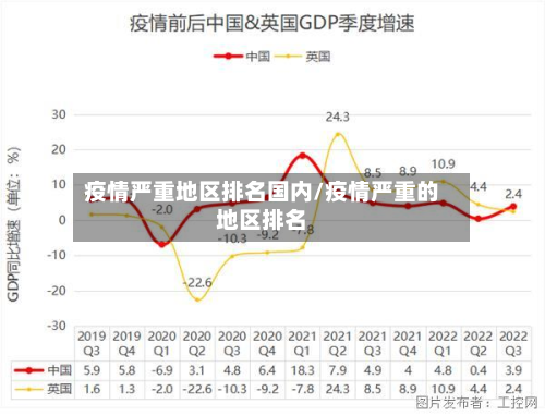 疫情严重地区排名国内/疫情严重的地区排名