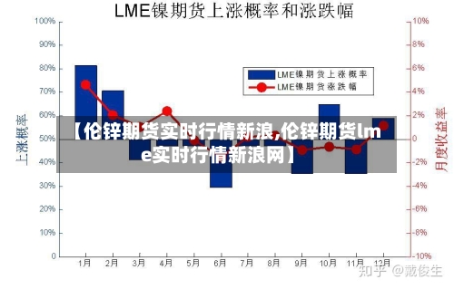 【伦锌期货实时行情新浪,伦锌期货lme实时行情新浪网】-第2张图片