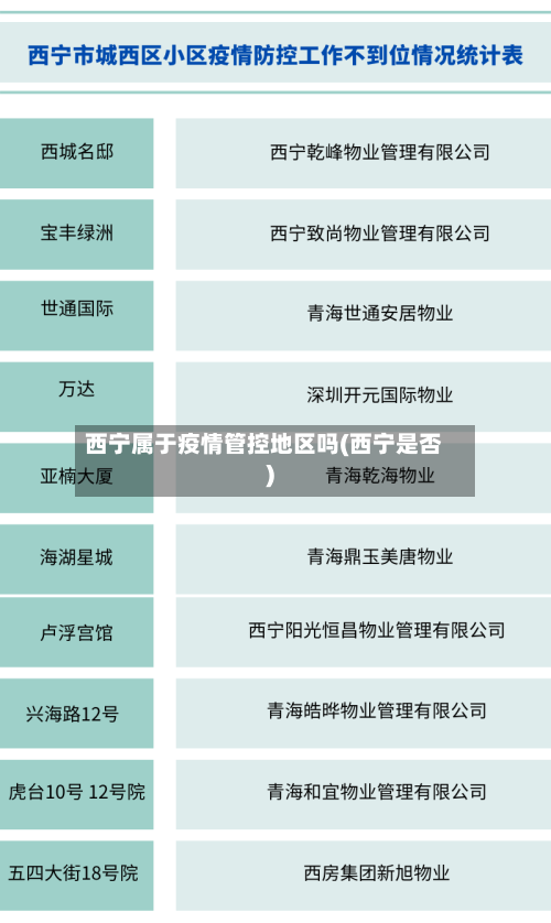 西宁属于疫情管控地区吗(西宁是否)-第3张图片