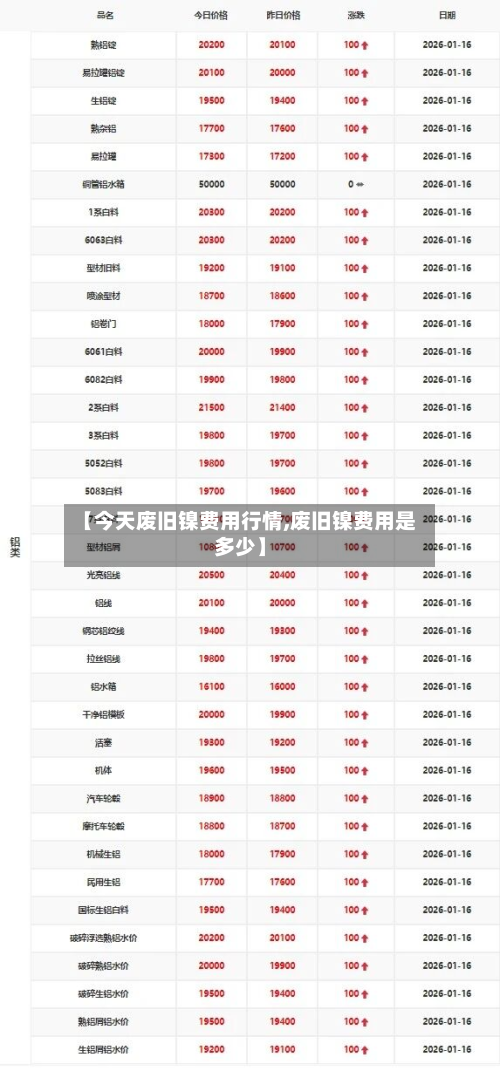 【今天废旧镍费用行情,废旧镍费用是多少】