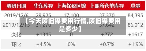 【今天废旧镍费用行情,废旧镍费用是多少】-第2张图片
