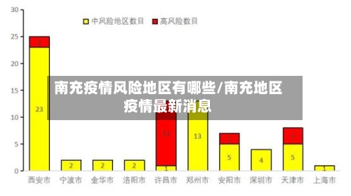 南充疫情风险地区有哪些/南充地区疫情最新消息