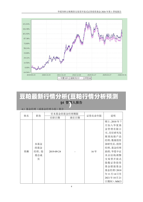 豆粕最新行情分析(豆粕行情分析预测)